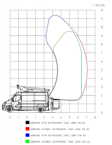 P115V