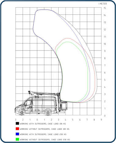 P145V