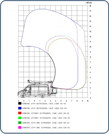 PD175V